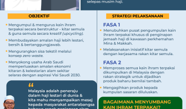 2405 Kitar Kain Ihram