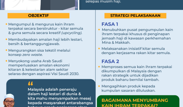 2405 Kitar Kain Ihram