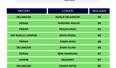 2407-indeks-IPU-8-MALAM