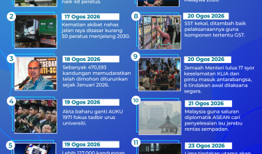 2408 MADANI BEKERJA