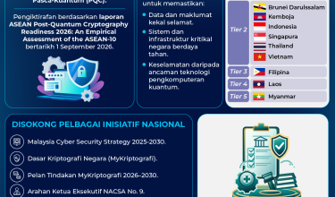 2409 MALAYSIA TIER 1 KESELAMATAN SIBER