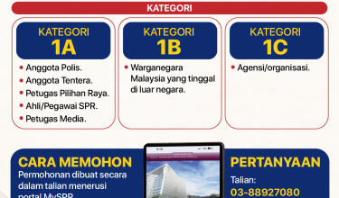 2409 PRN MELAKA UNDI POS