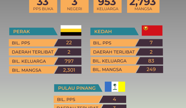 2410-10-PAGI-STATUS-BENCANA-BANJIR-NEW-SIZE-IG