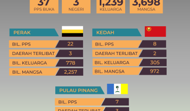 2410-2-PTG-STATUS-BENCANA-BANJIR-NEW-SIZE-IG