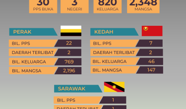 2410-8-PAGI-STATUS-BENCANA-BANJIR-NEW-SIZE-IG