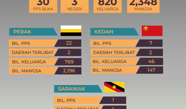 2410-8-PAGI-STATUS-BENCANA-BANJIR-NEW-SIZE-IG