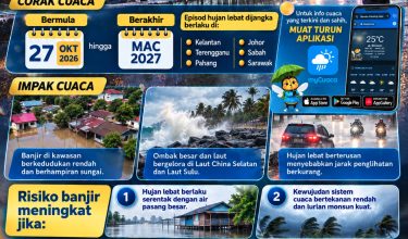 2410 MONSUN TIMUR LAUT