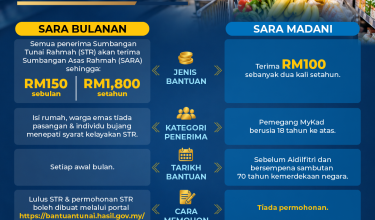 2410 PERBEZAAN SARA BULANAN DAN MADANI-01