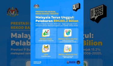 Infografik Facebook Datuk Seri Anwar Ibrahim