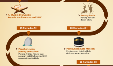 2502 PERISTIWA BULAN RAMADAN 01