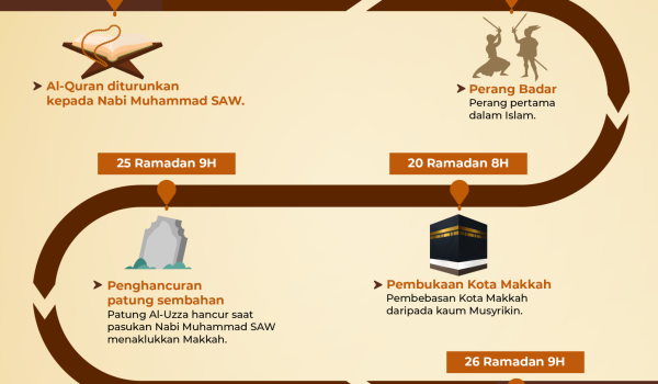 2502 PERISTIWA BULAN RAMADAN 01