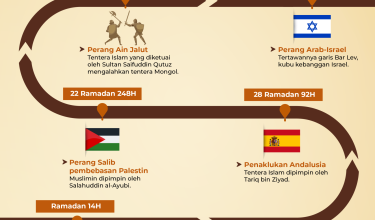 2502 PERISTIWA BULAN RAMADAN 02