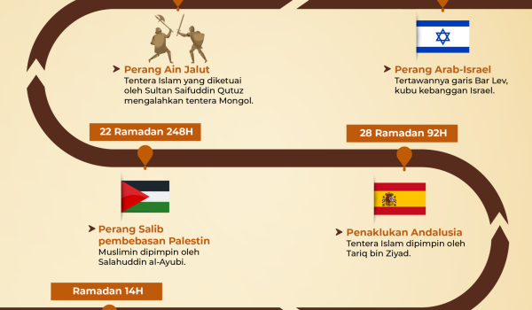 2502 PERISTIWA BULAN RAMADAN 02