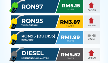 2503 MINYAK PETROL BUDI95