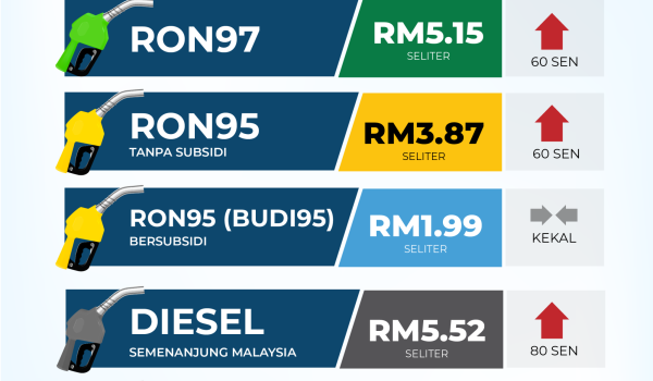 2503 MINYAK PETROL BUDI95