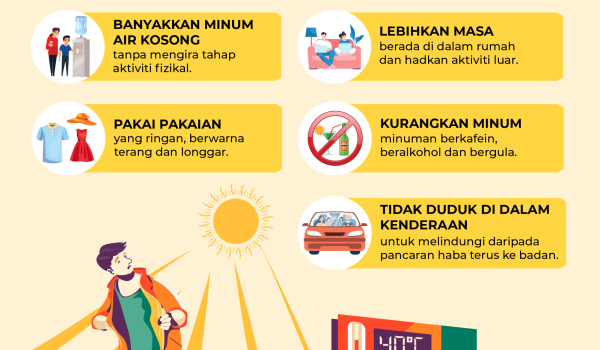 2503 Kekal Sihat Ketika Cuaca Panas