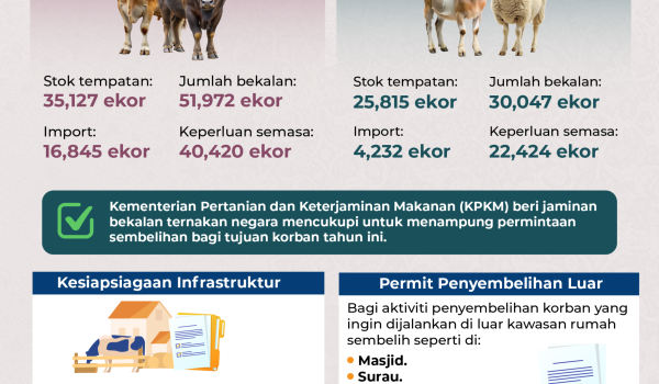2505 BEKALAN TERNAKAN