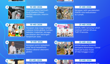 2505 MADANI Bekerja
