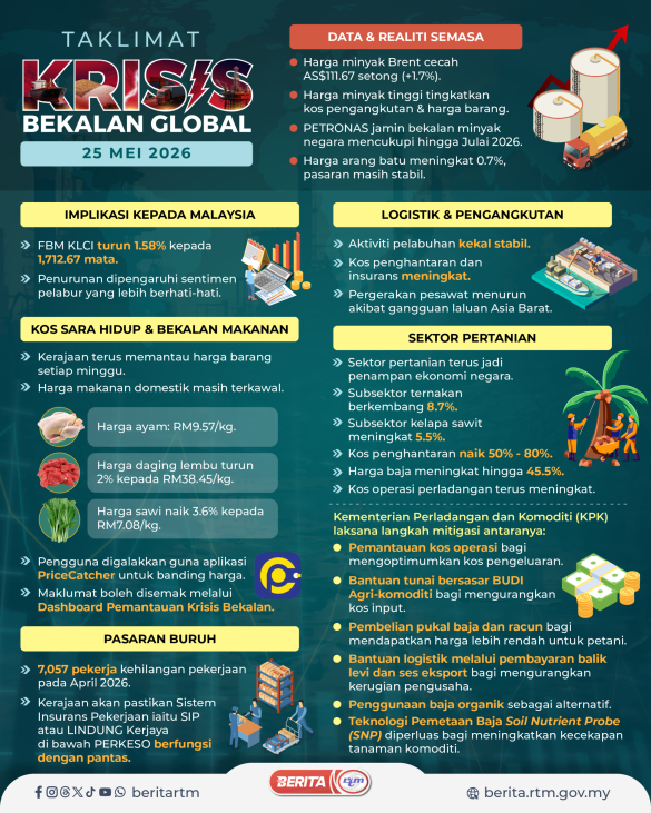 2505 TAKLIMAT 25 MEI
