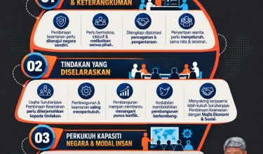 2509 MALAYSIA CADANG