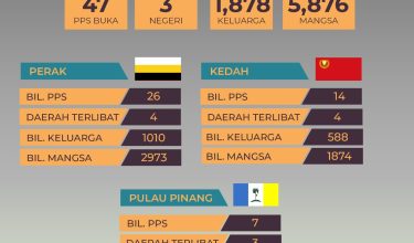 2510-STATUS-BANJIR