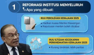 Infografik Facebook Datuk Seri Anwar Ibrahim