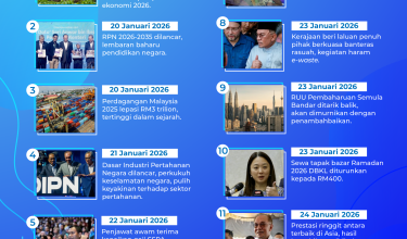 2601 MADANI Bekerja 19 Jan 26