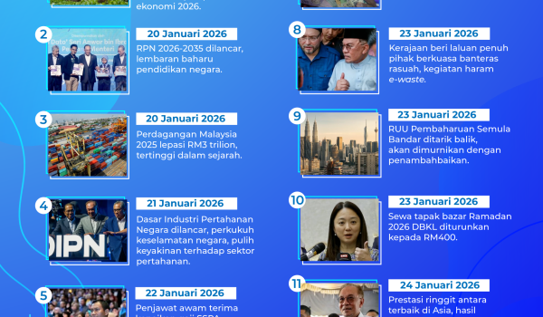 2601 MADANI Bekerja 19 Jan 26