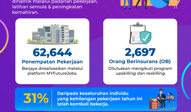 2605 PASARAN BURUH