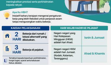 2605 PELAKSANAAN BEKERHA HIBRID