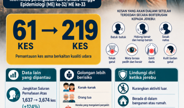2608 JEREBU CETUS LONJAKAN KES ASMA
