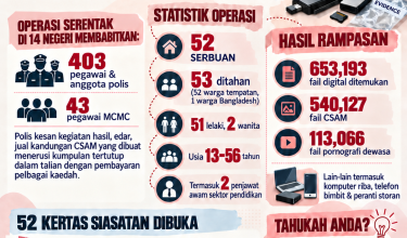 2609_OP PEDO 3.0 53 INDIVIDU DITAHAN, TERMASUK 8 REMAJA