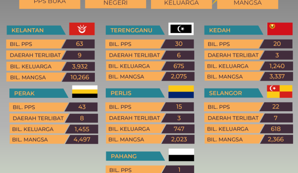 2611-STATUS-BENCANA-BANJIR-1-TGH-HARI