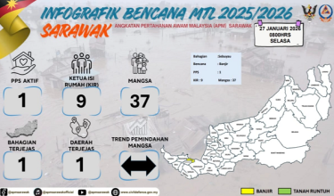 Foto JPBN Sarawak