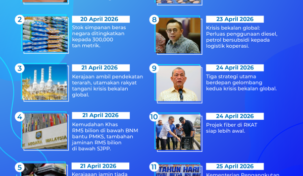 2704 MADANI Bekerja