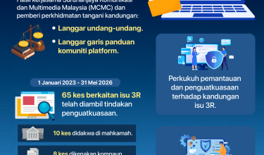 2706 755 KANDUNGAN