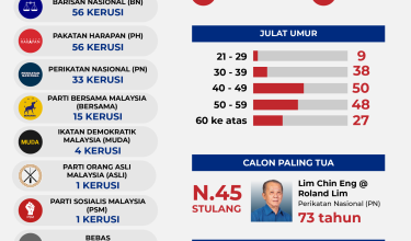 2706 NEW URUSAN CALON DUN JOHOR