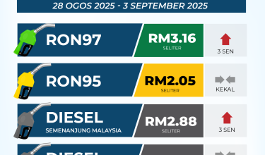 2708-HARGA-MINYAK-PETROLEUM