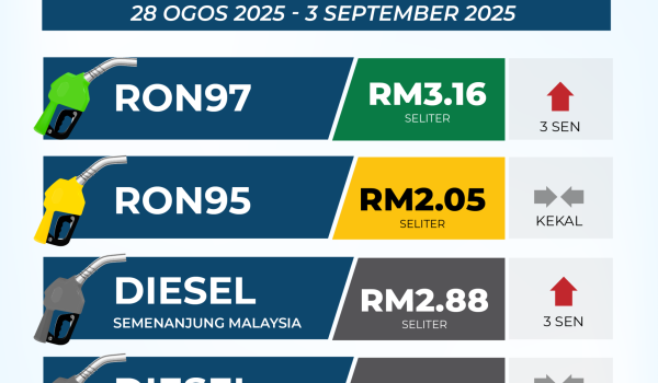 2708-HARGA-MINYAK-PETROLEUM
