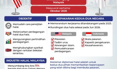 2709 MAJLIS HALAL MALAYSIA INDONESIA