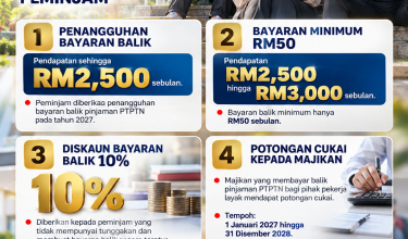 2710_INISIATIF BAHARTU PTPTN