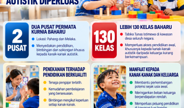 2710_PELUANG PENDIDIKAN AWAL KANAK KANAK AUSTISTIK