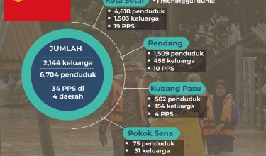 2711-BANJIR-KEDAH