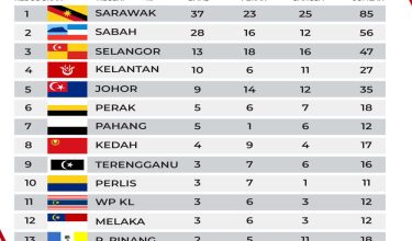 2711-SUKMA-XX1