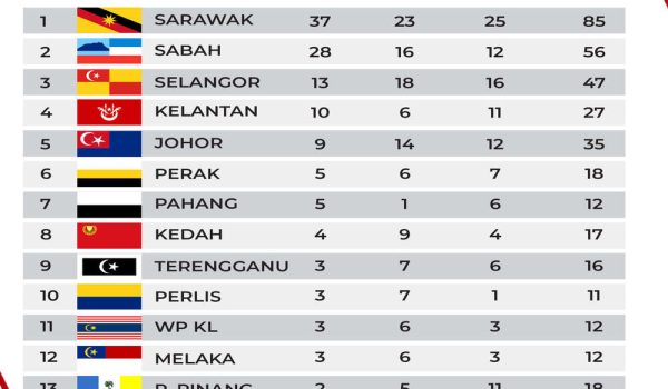 2711-SUKMA-XX1