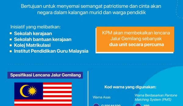 2803-PEMAKAIAN-LENCANA-BENDERA-01