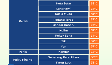 2803 STATUS CUACA PANAS 8 petang