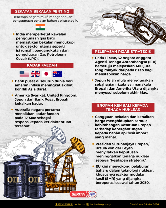 2803 TINDAKAN DUNIA ATASI KRISIS TENAGA-02