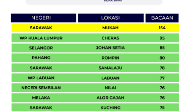 2807-indeks-IPU-2-PTNG