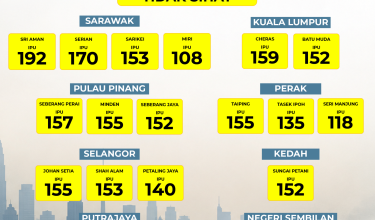 2808 IPU 830 PAGI